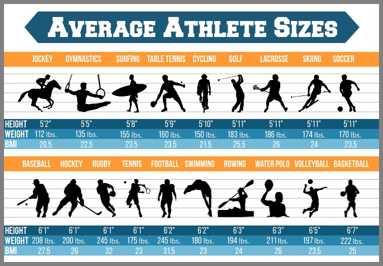 average athlete sizes